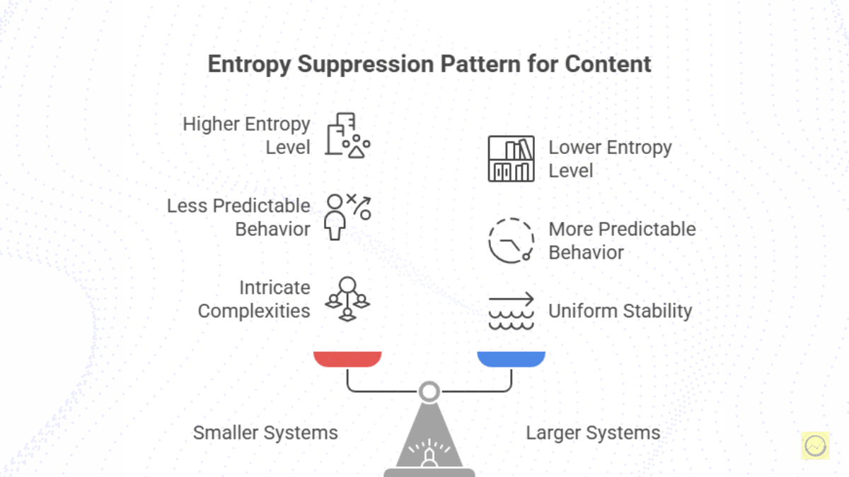 Entropy Suppression Content Behavior Pattern by PRO Campaigns_3_11zon Entropy Suppression Content Behavior Pattern by PRO Campaigns