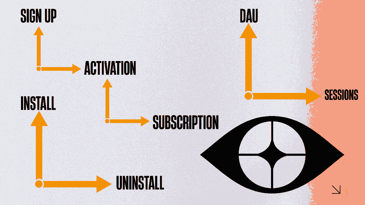 100+ SaaS Events That Can Save Your Time [Complete Tracking Guide]